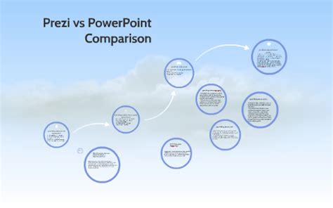 Prezi Vs Powerpoint Comparison By On Prezi