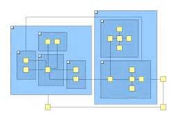 Summary Of Layout And Routing Styles Automatic Graph Layout Yfiles