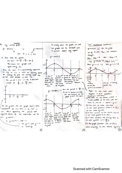 Notes on how to graph sin graphs - Studocu