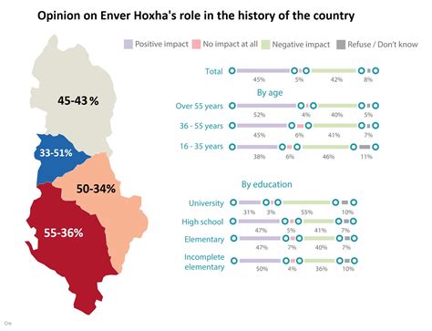 Albanian Stats On Twitter Opinion On Enver Hoxha S Role In The