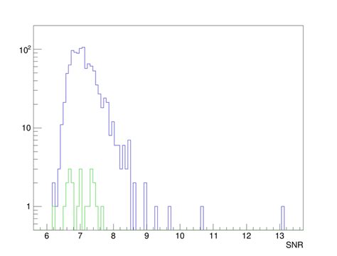 Plot Shows The Distribution Of Reconstructed Vs Injected Chirp Mass For Download Scientific