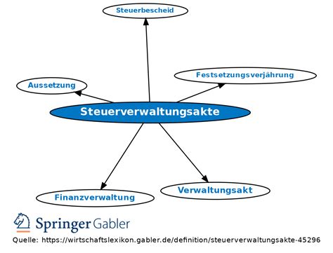 Steuerverwaltungsakte Definition Gabler Wirtschaftslexikon