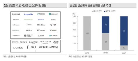 “청담글로벌 중국 광군제 수혜 충분히 누릴 것” 이투데이