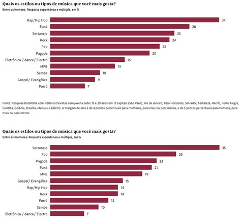 G Neros Musicais E Ideologias Blog Cidadania Cultura