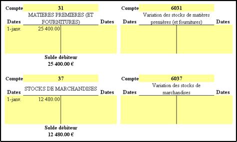 Les Stocks Inventaire Et Variations