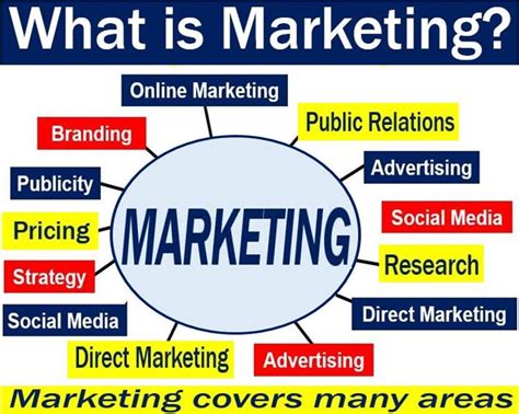 Marketing Definition And Meaning Market Business News