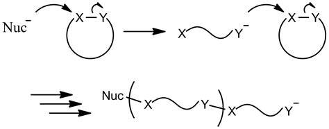 Ring-opening polymerization | Wiki | Everipedia