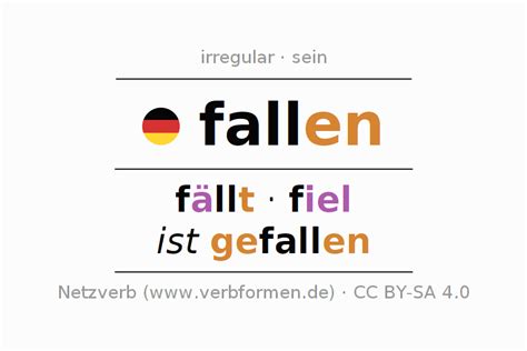 Conjugation German Fallen All Forms Of Verb Examples Rules