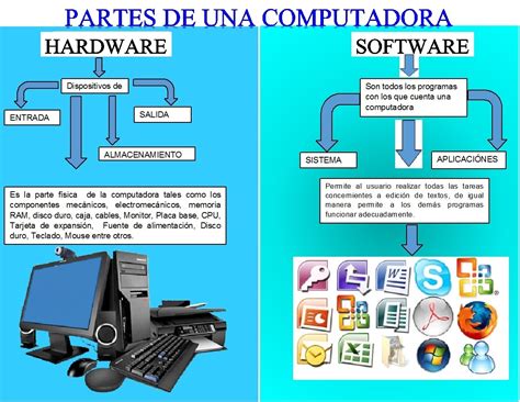 Infoeduc04 Partes De Una Computadora Hardware Y Software