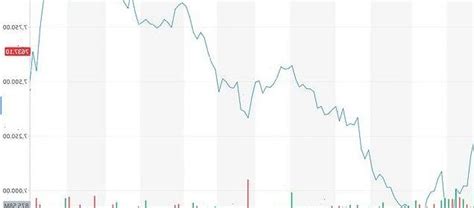 Ftse 100 Slides 2 As Bank Fears Grow With Credit Suisse Hammered Hot