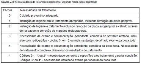 Exemplo De Plano De Tratamento Odontologico Novo Exemplo