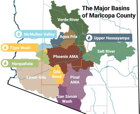 Check Your Water Supply Maricopa County