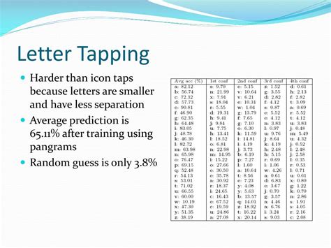 PPT - TapPrints : Your Finger Taps Have Fingerprints PowerPoint