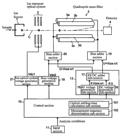 Quadrupole Mass Spectrometer Eureka Patsnap