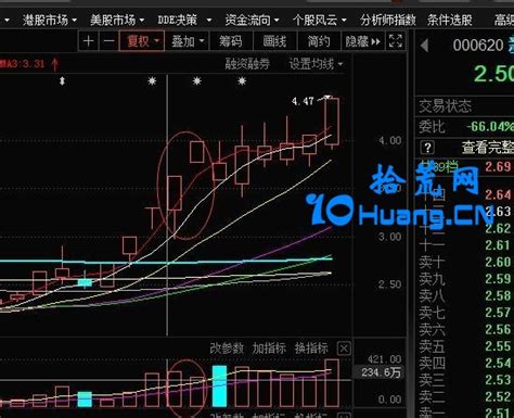 狼王行千里：弱转强学 深度教程（图解） 拾荒网专注股票涨停板打板技术技巧进阶的炒股知识学习网