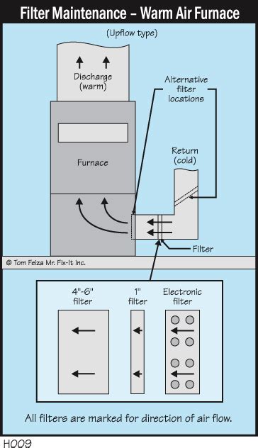 SAVE MONEY WITH A FURNACE FILTER CHANGE | The Home Examiner Inspection ...