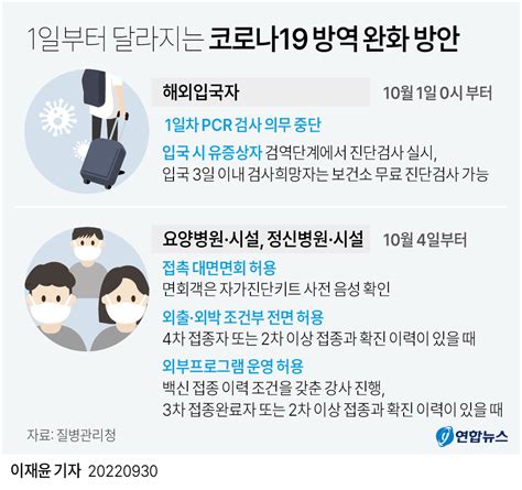 그래픽 1일부터 달라지는 코로나19 방역 완화 방안 연합뉴스