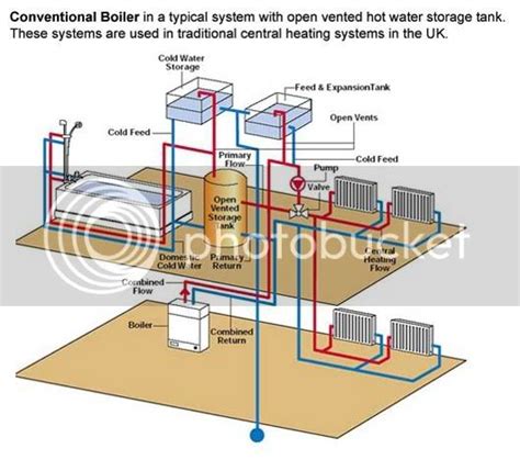 Upgrade Gravity Hw To Fully Pumped Screwfix Community Forum