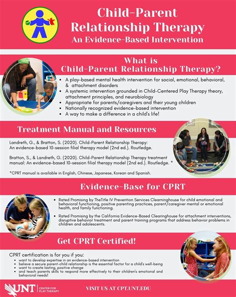 Child-Parent Relationship Therapy | Center for Play Therapy