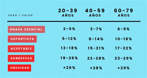 Formula Para Sacar El Porcentaje De Grasa Corporal Con Pliegues