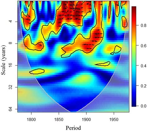 Wavelet Coherence Analysis Between Seasonal Reconstructed Streamflow