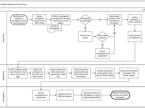 A Simplified Process Maps That Simplifies Your Processes Pictorially