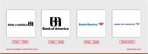 Bank Of America Logo History Colors Code And Evolution - Bank2home.com