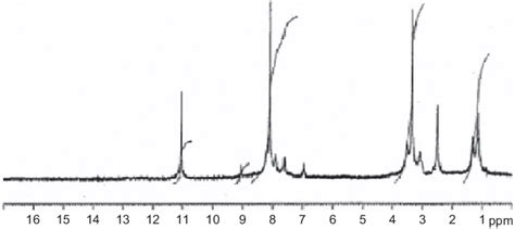 Infrared Spectra Of Ligand L And A Co L H O B Ni