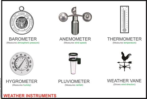 Weather Bundle • Teacha