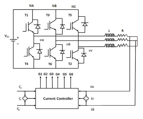 Basic Circuit Of Current Controlled Voltage Source Inverter Download Scientific Diagram