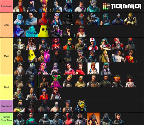 Best Bp Skins Tier List Community Rankings Tiermaker