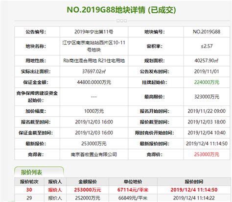 土拍快讯楼面价26114元㎡，厦门建发and万科斩获南部新城g88地块凤凰网