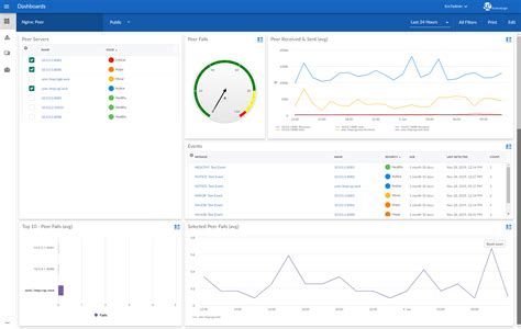 Nginx Open Source And Plus Sl1 Dashboards Powerpack Release Notes V102