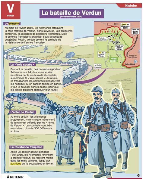 Science infographic - La bataille de Verdun (février-décembre 1916 ...