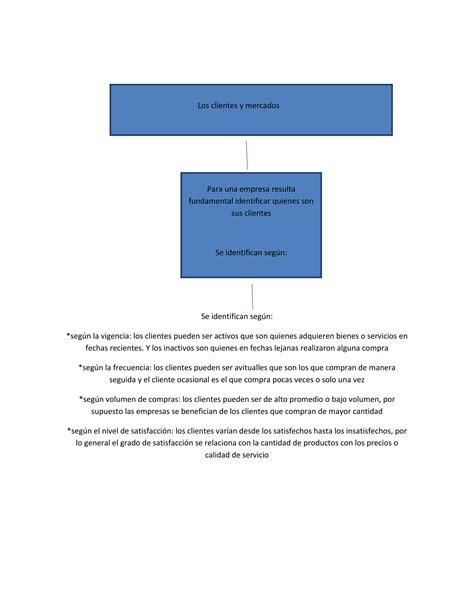 Emprendimiento Mapa Conceptual PDF