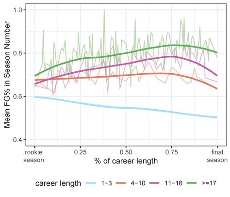 Pads Of The Hands How Do Nfl Kickers Age