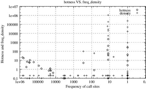 Cycle Density Vs Temperature Bzip2 Download Scientific Diagram