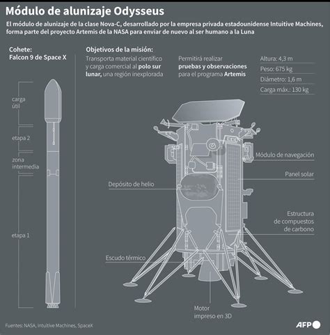 Una Nave Espacial Privada De EE UU Despega Hacia La Luna