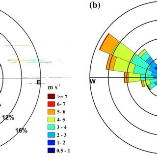 Wind Rose Diagram Observed For Varying Wind Speed Thresholds Over The