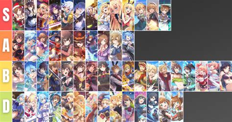 Konosuba Fantastic Days Tier List - 4-Star Characters