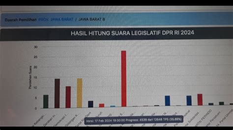 Pileg 2024 Prediksi Kursi DPRD Provinsi Jawa Barat Dapil Jawa Barat 8