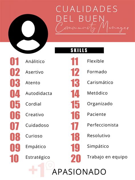 Cualidades Imprescindibles Para Ser Un Buen Community Manager