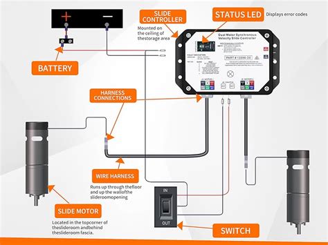 Amazon Jyoelron Do Dual Motor Slide Controller Replace For