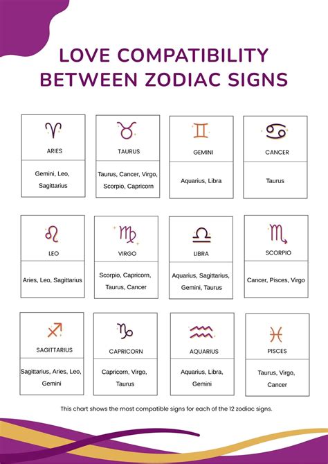 Astrology Compatibility Birth Chart - Peng IN