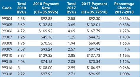 Cms Releases 2018 Medicare Physician Fee Schedule Final Rule Caring