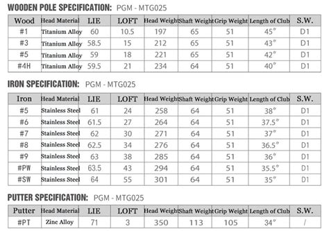 Standard Golf Club Length Chart