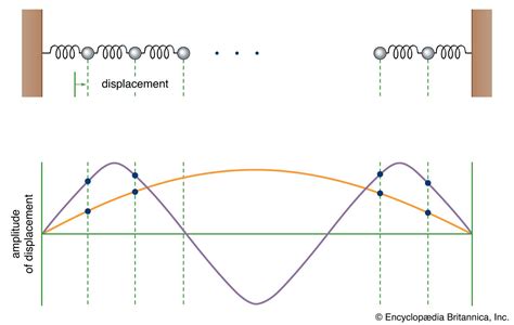 Natural frequency | physics | Britannica