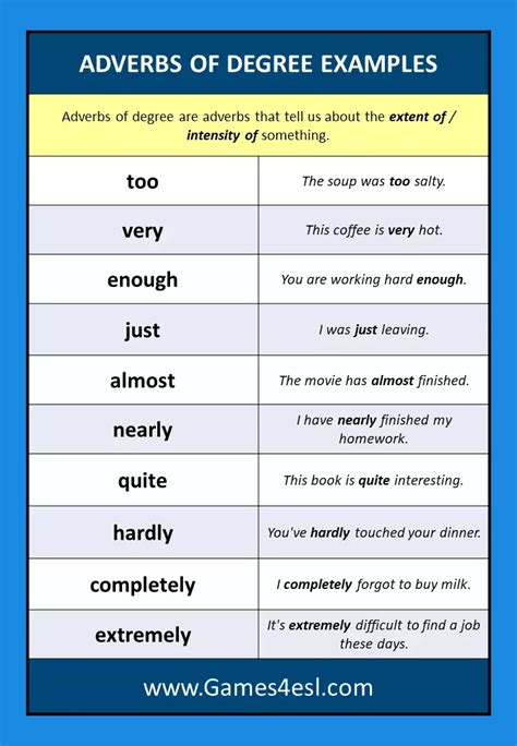 Adverb examples and adverb example sentences games4esl – Artofit