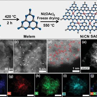 Pdf Partial Thermal Condensation Mediated Synthesis Of High Density