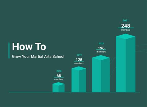 How to Grow a Martial Arts School | Gymdesk